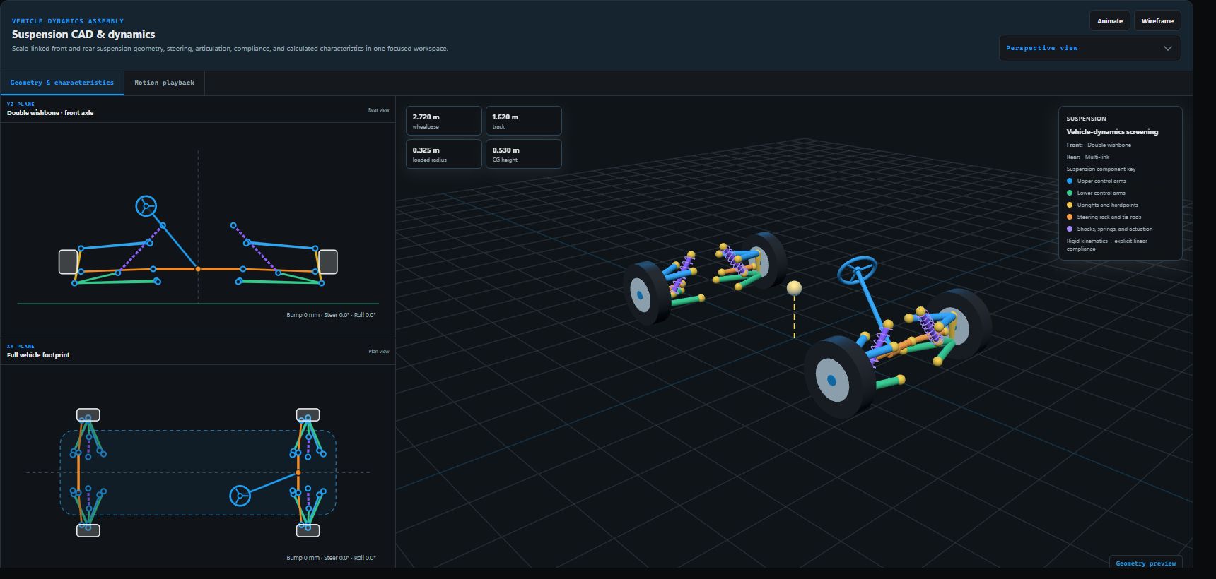 Current MetraBench Vehicle Dynamics Assembly with front and plan suspension views, scale-linked 3D geometry, articulation controls, and calculated response graphs