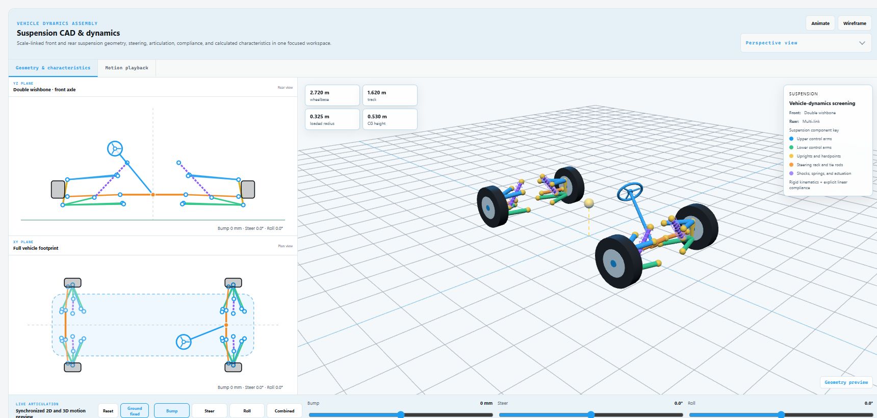 Current MetraBench Vehicle Dynamics Assembly with front and plan suspension views, scale-linked 3D geometry, articulation controls, and calculated response graphs
